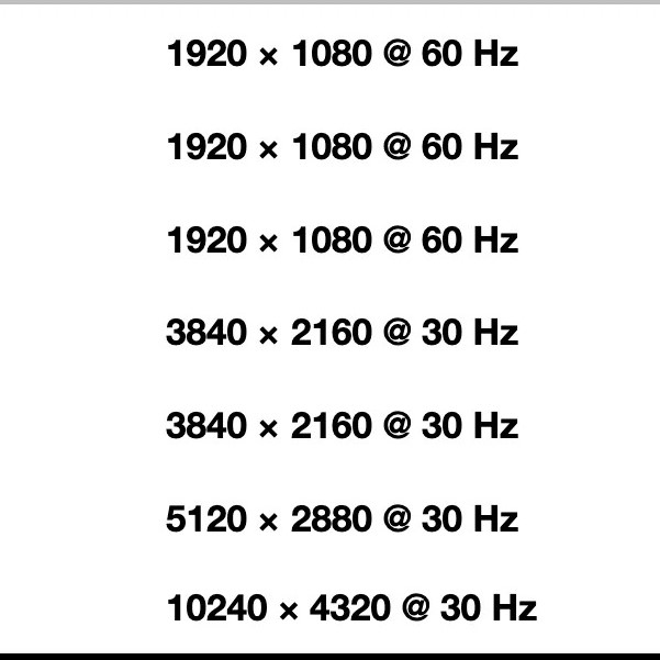 does hdmi 2.0 support 120hz