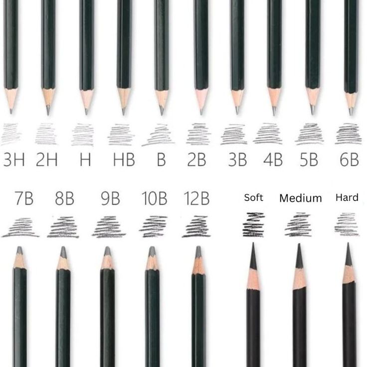 Pencil hardness scale