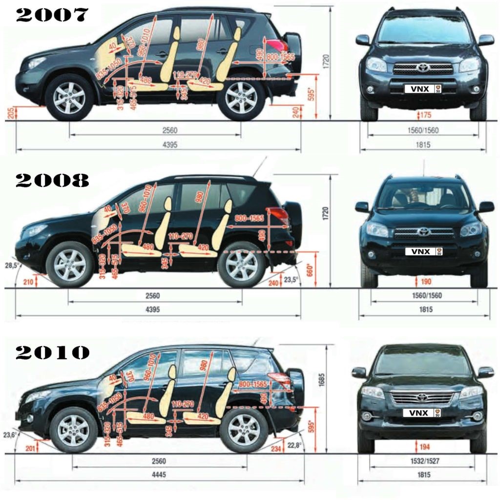 toyota rav4 length