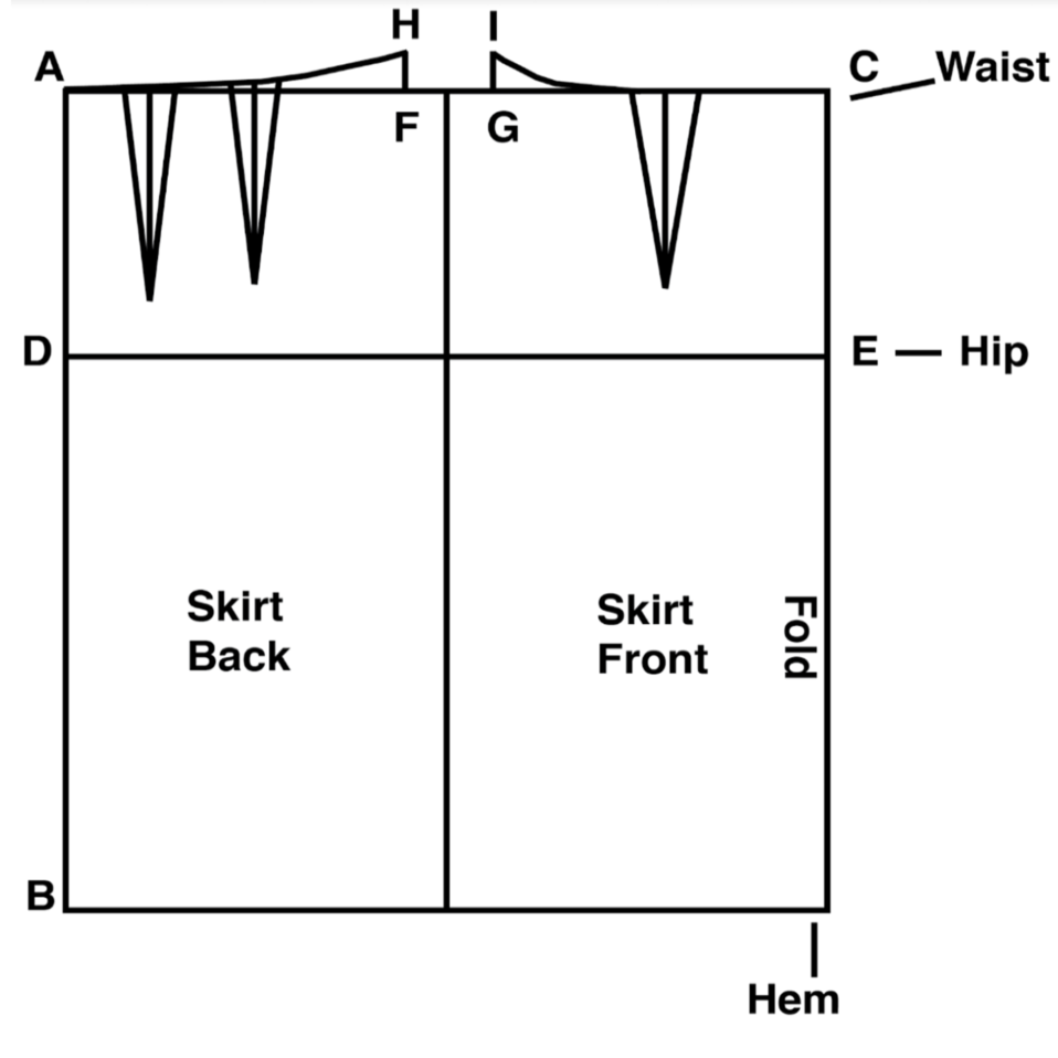 parts of a skirt